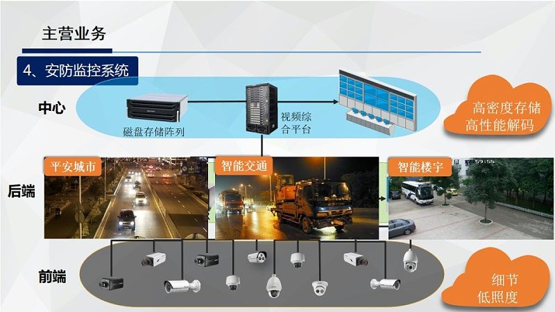 教室安防升级：智能摄像头选型中的三个常见误判