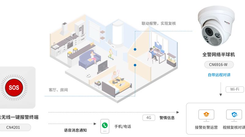 红外对射报警器安装，这些步骤你掌握了吗？**